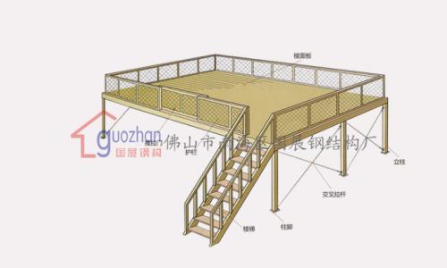 鋼構(gòu)平臺 (1)